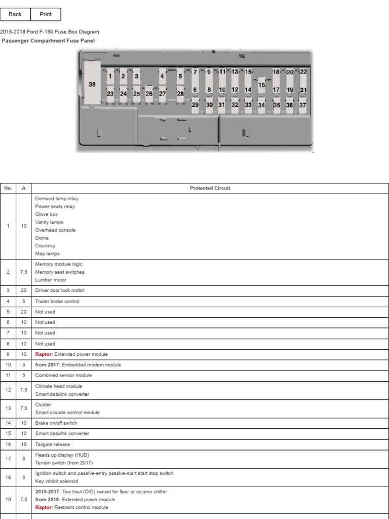 1996 ford f150 fuse block diagram