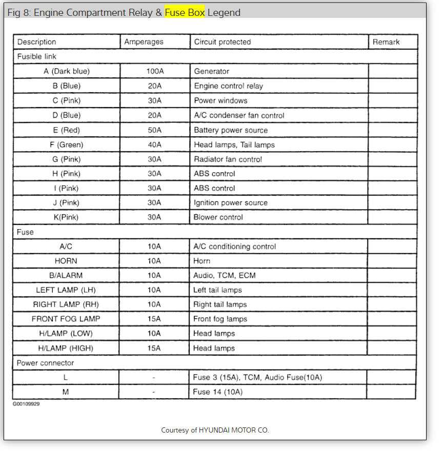 2001 hyundai tiburon fuse box diagram