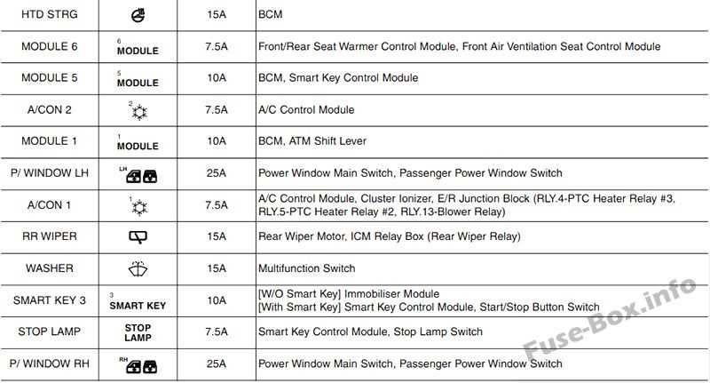 2020 kia sportage fuse box diagram