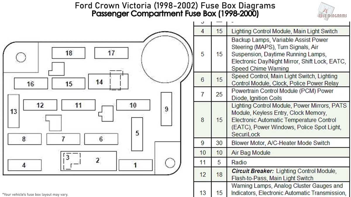 08 crown victoria fuse diagram