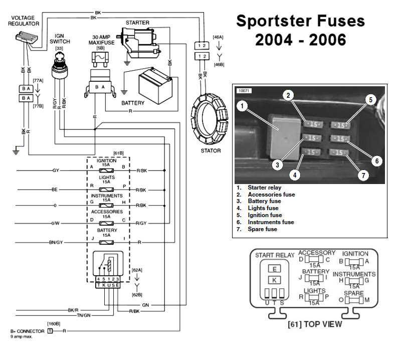 04 sportster 12 fuse diagram