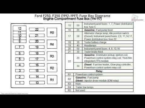 1991 f350 diesel fuse box diagram