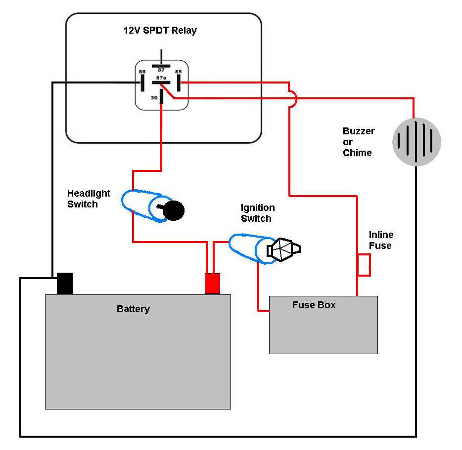 2004 chevy impala fuse box diagram