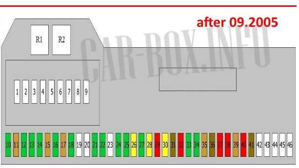 bmw e60 530d fuse box diagram