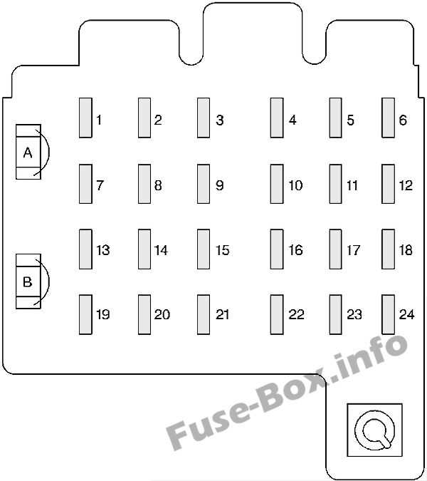 gmt800 fuse box diagram