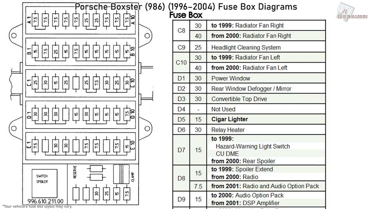2004 fuse panel diagram