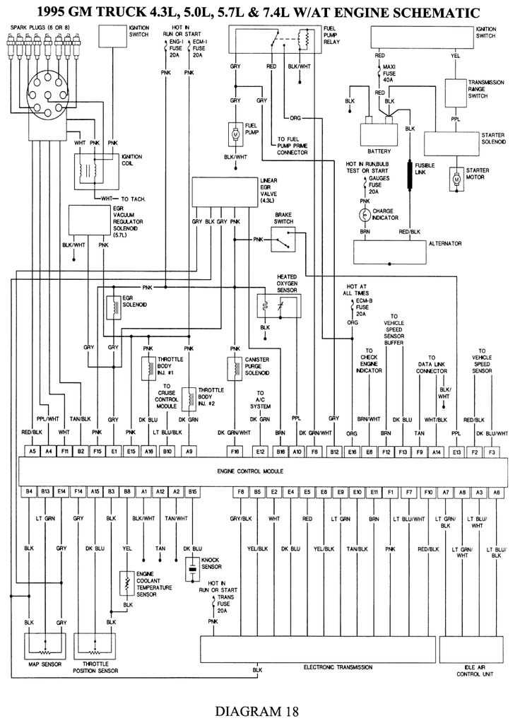 1995 chevy silverado fuse box under hood wiring diagram