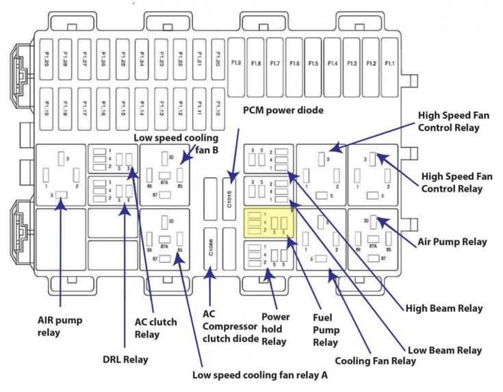 07 ford fusion fuse diagram