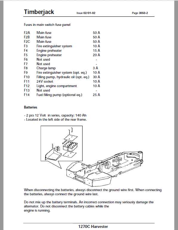 john deere 6200 fuse panel diagram