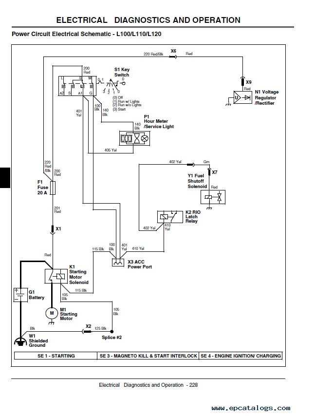 john deere x320 fuse box diagram