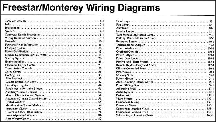 ford freestyle 2004 ford freestar fuse box diagram