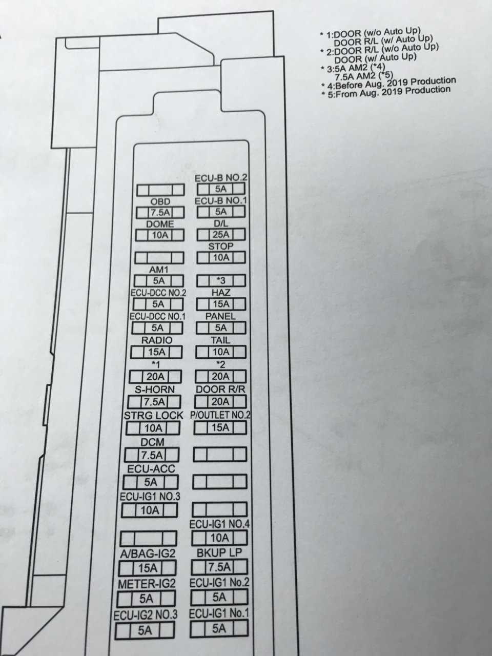 2020 toyota tundra fuse box diagram