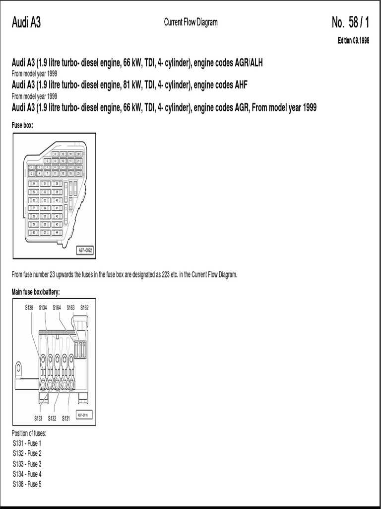 audi a3 2015 fuse box diagram