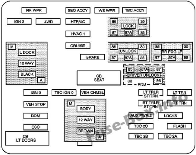 2002 chevy 1500 fuse box diagram