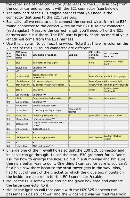 e30 bmw e30 fuse box diagram