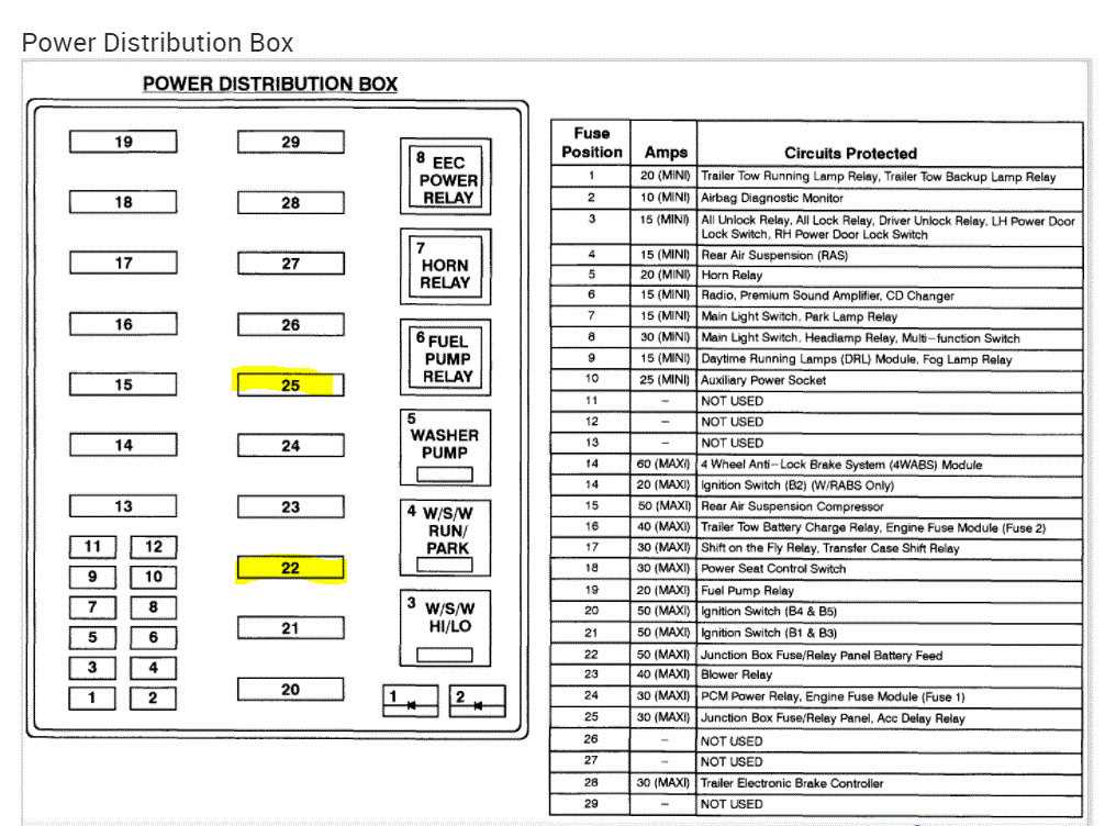 1998 ford f150 fuse diagram
