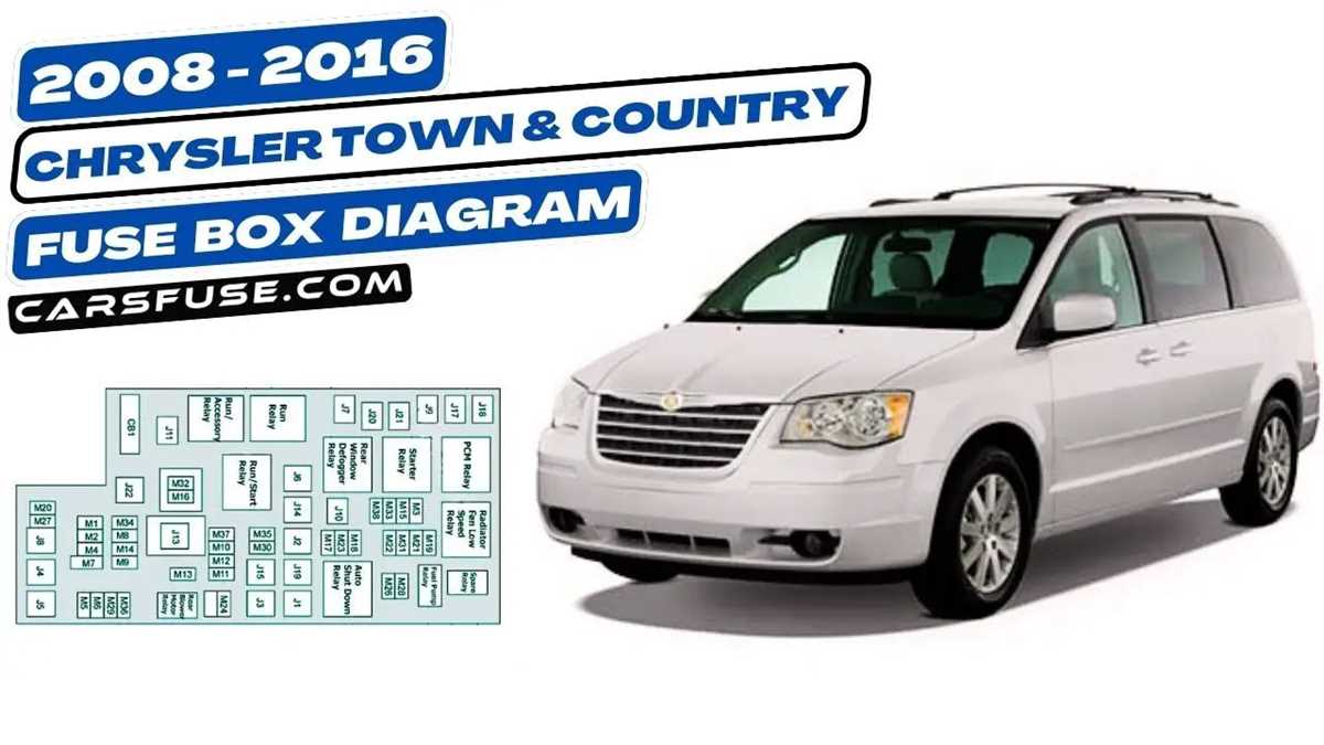 2015 chrysler town and country fuse box diagram