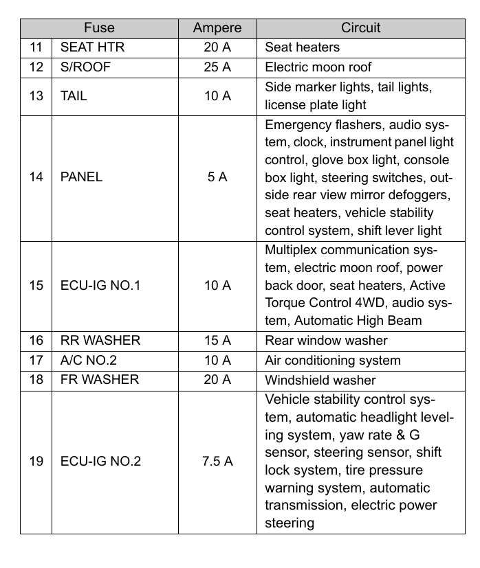 2009 toyota venza fuse box diagram