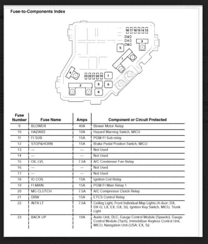 2007 honda civic interior fuse box diagram