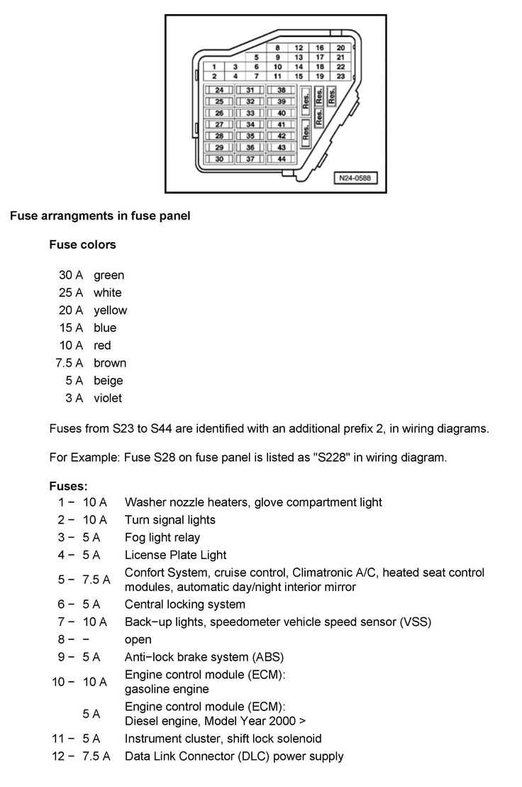 2007 vw jetta interior fuse box diagram