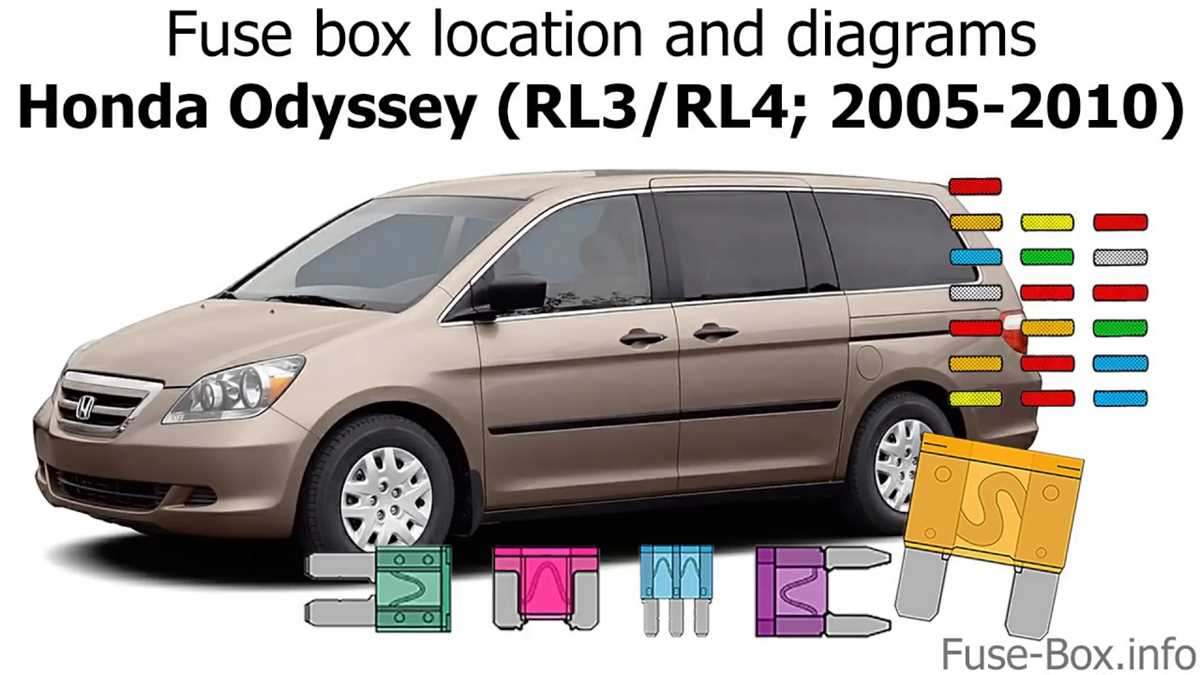 2019 honda odyssey fuse box diagram