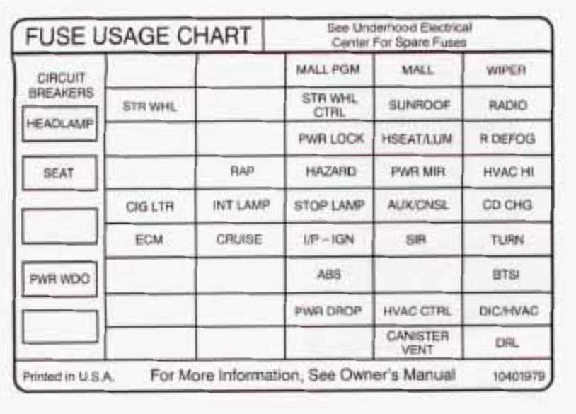 98 grand prix fuse box diagram