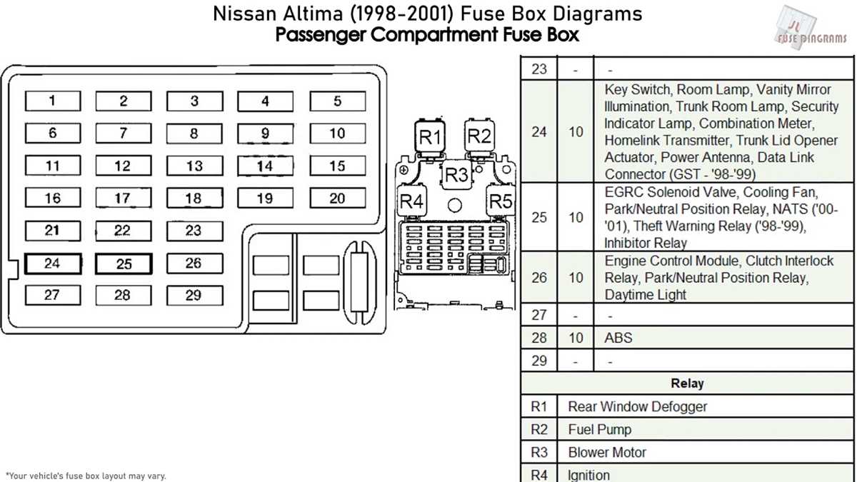 2000 nissan maxima fuse diagram 2000 nissan maxima fuse diagram
