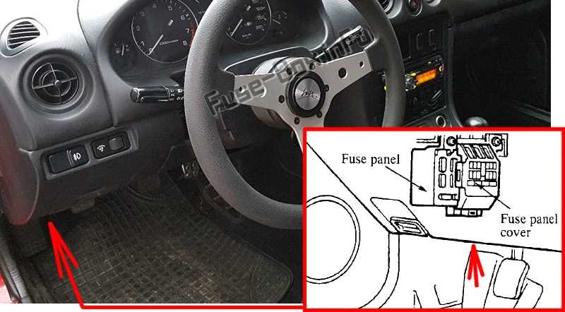 mk1 mx5 fuse box diagram mk1 mx5 fuse box diagram