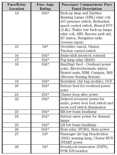 2019 ford f 150 fuse box diagram