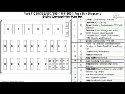2005 f250 6.0 fuse diagram