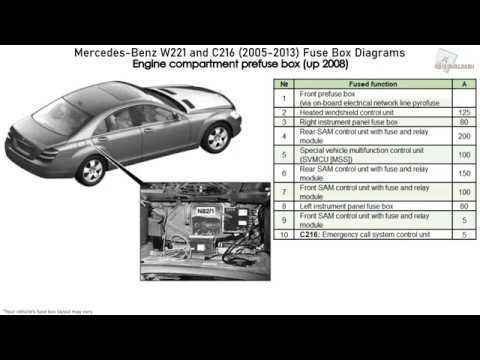 mercedes s class fuse box diagram mercedes s class fuse box diagram