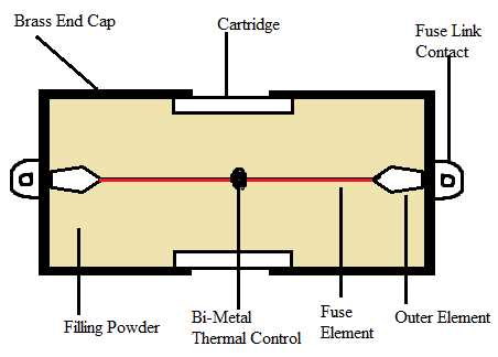 fuse in circuit diagram