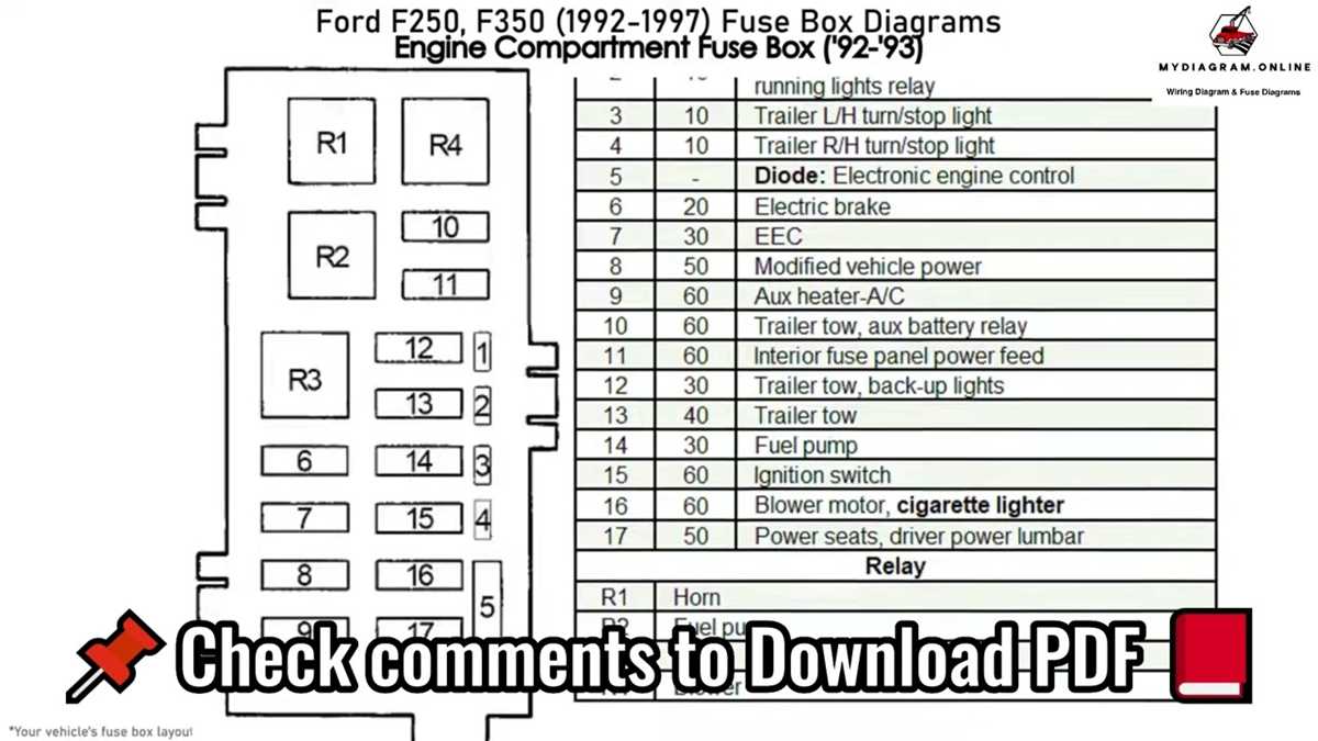 2001 ford f250 fuse panel diagram