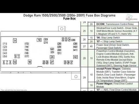 2021 ram 5500 fuse box diagram