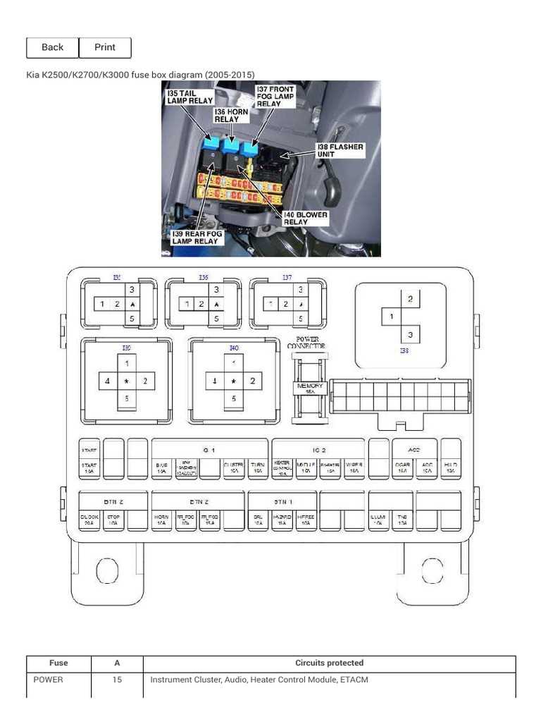 2012 kia sedona fuse box diagram