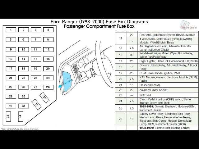 2000 ford ranger 2.5 fuse box diagram