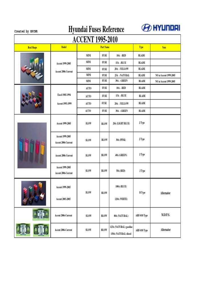 2002 hyundai santa fe interior fuse box diagram