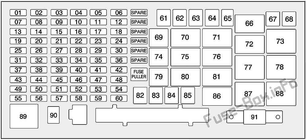 2006 hummer h3 fuse box diagram
