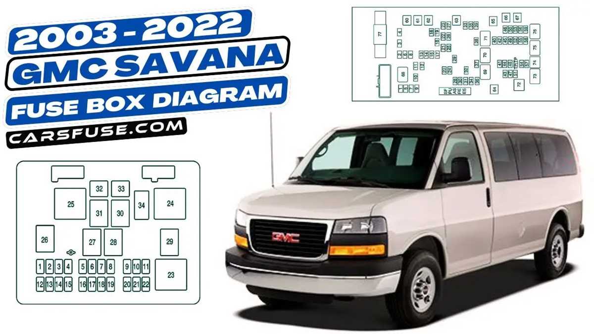 2005 gmc savana fuse box diagram