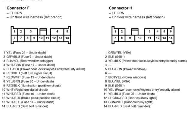 06 rsx type s fuse box diagram