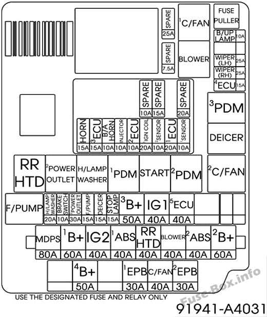 2007 kia rondo fuse box diagram