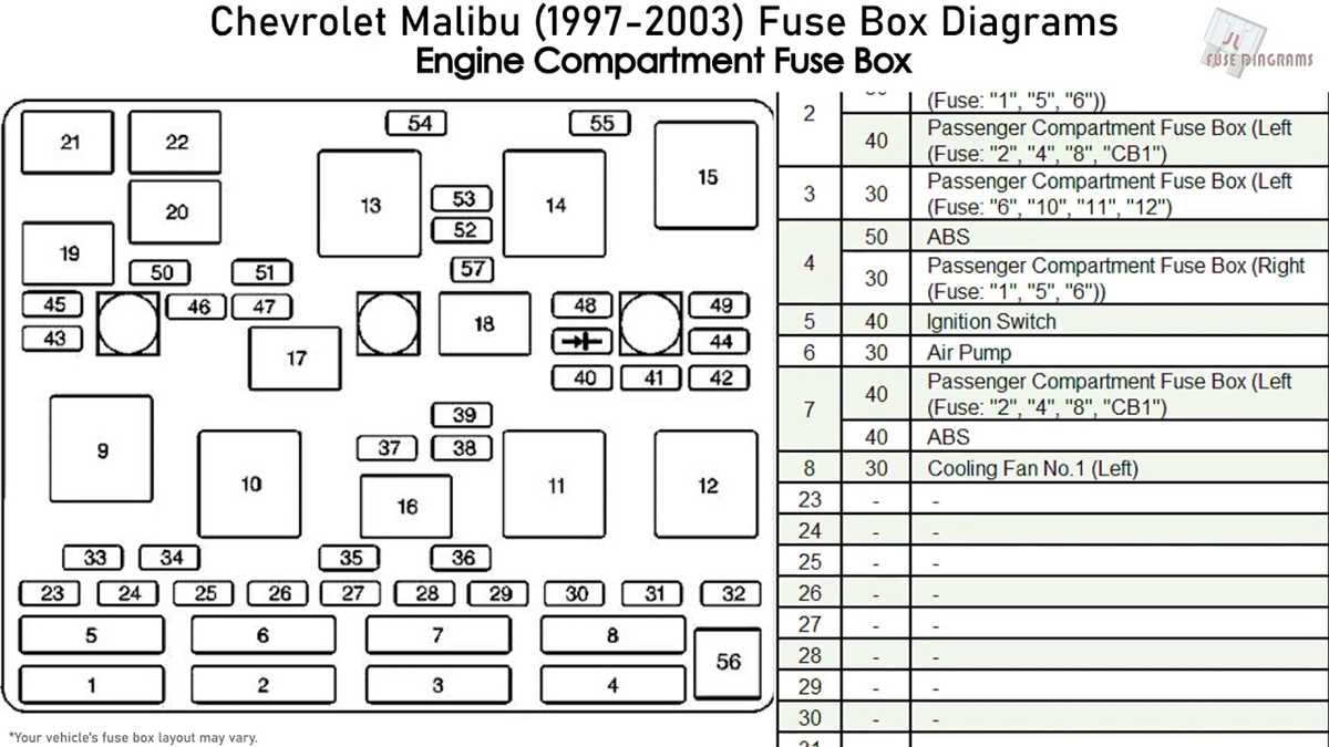 2005 chevy malibu trunk fuse box diagram