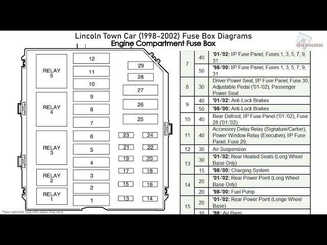 2003 lincoln town car fuse diagram