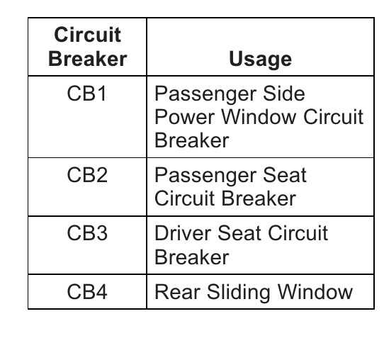 02 suburban fuse diagram