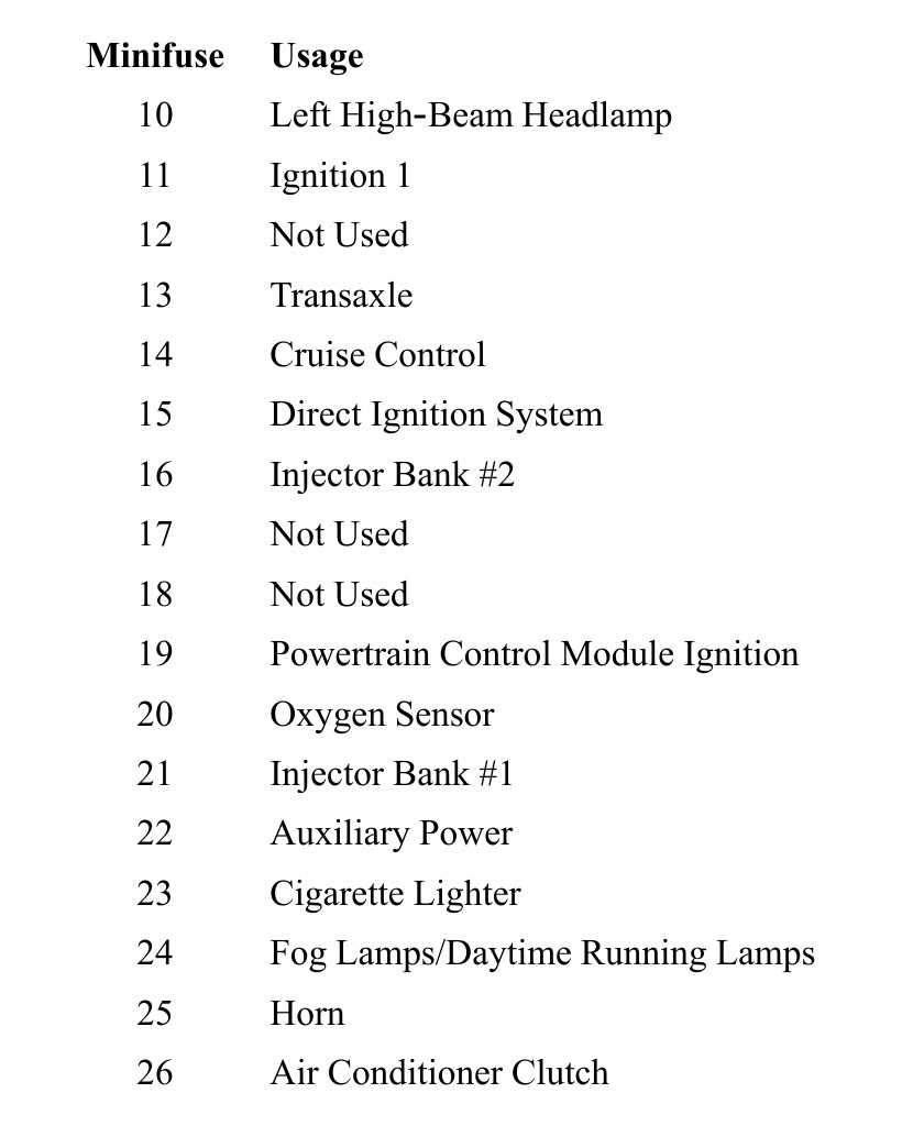 02 lesabre fuse box diagram