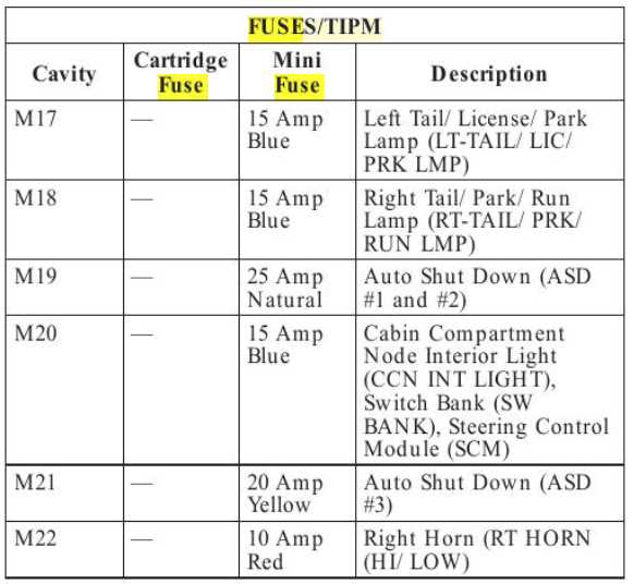 2006 dodge caravan fuse box diagram