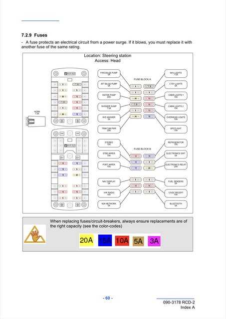 1999 ford ranger xlt fuse panel diagram