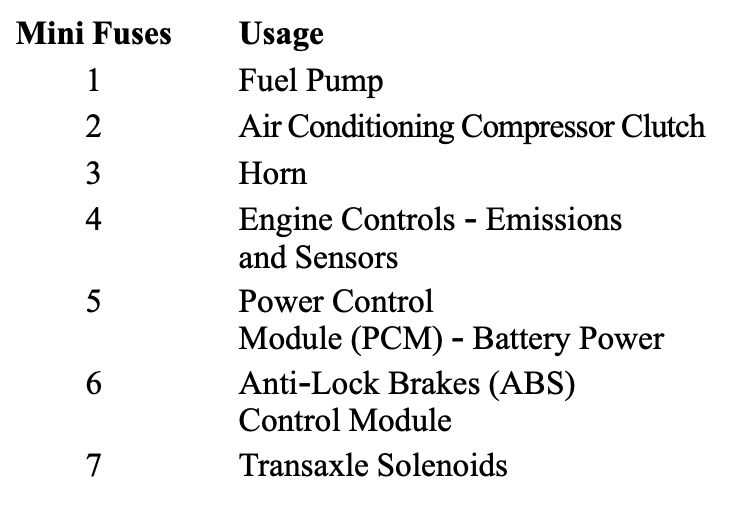 2001 pontiac aztek fuse diagram