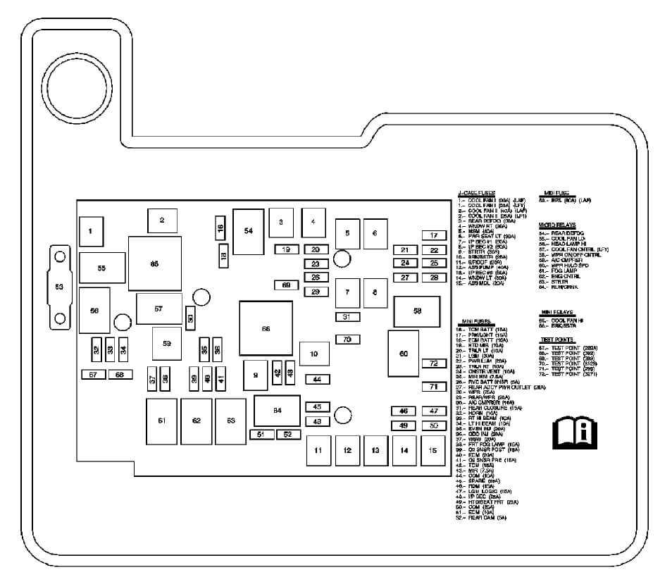 1991 chevy fuse box diagram