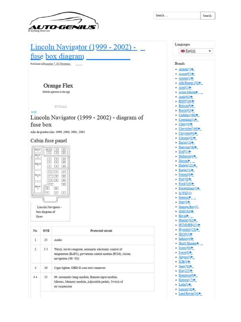 2005 lincoln navigator fuse diagram